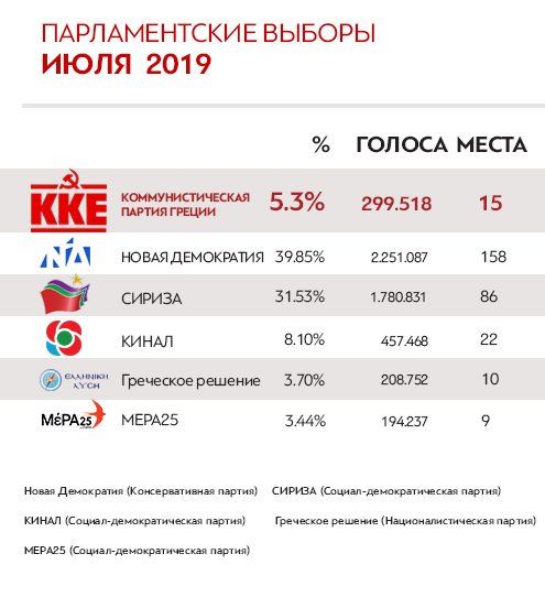 pinak_parliam2019_Ru